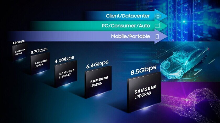    Samsung представила LPDDR5X DRAM. Фото: samsung.com