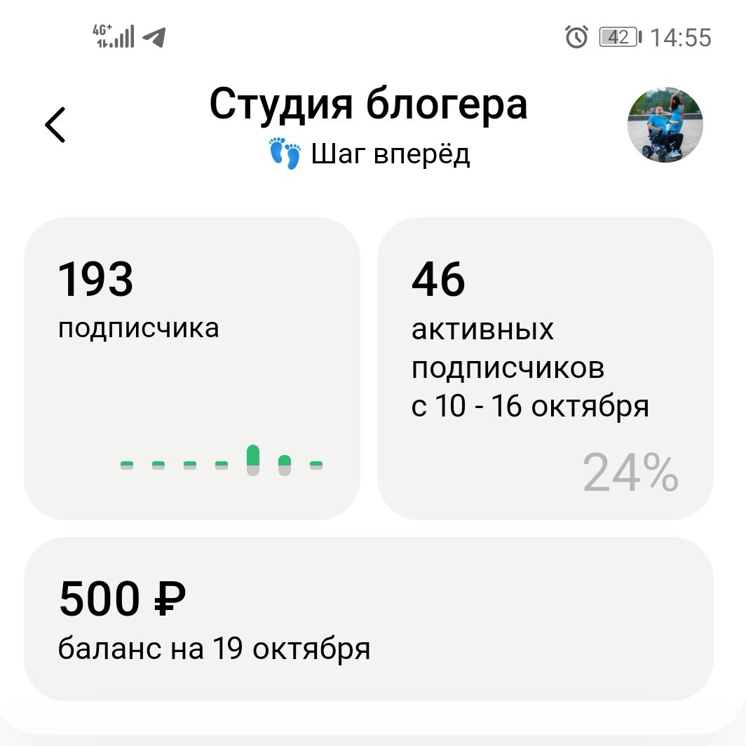 Наша статистика на 21 октября 2022г.