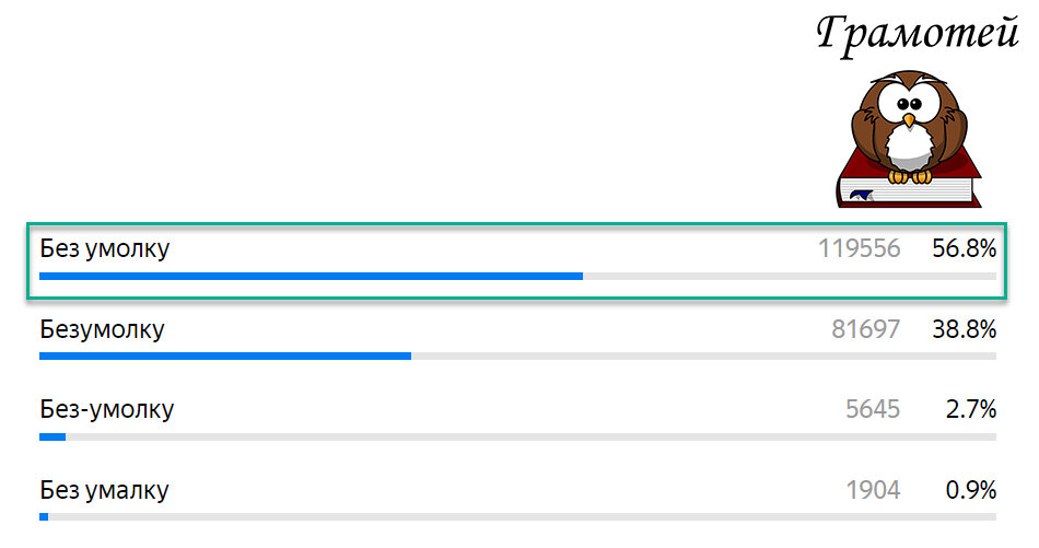 Пиши правильно: Без умолку. Фото автора