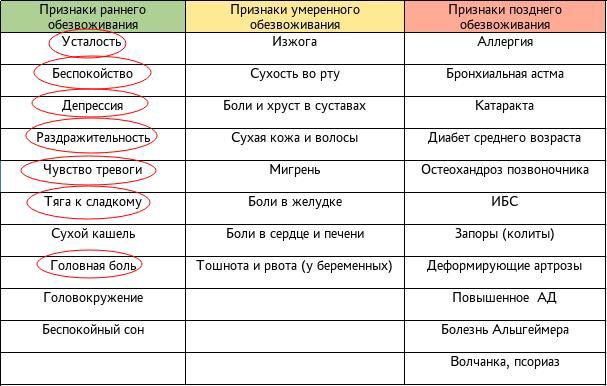 Признаки обезвоживания организма у пожилых людей