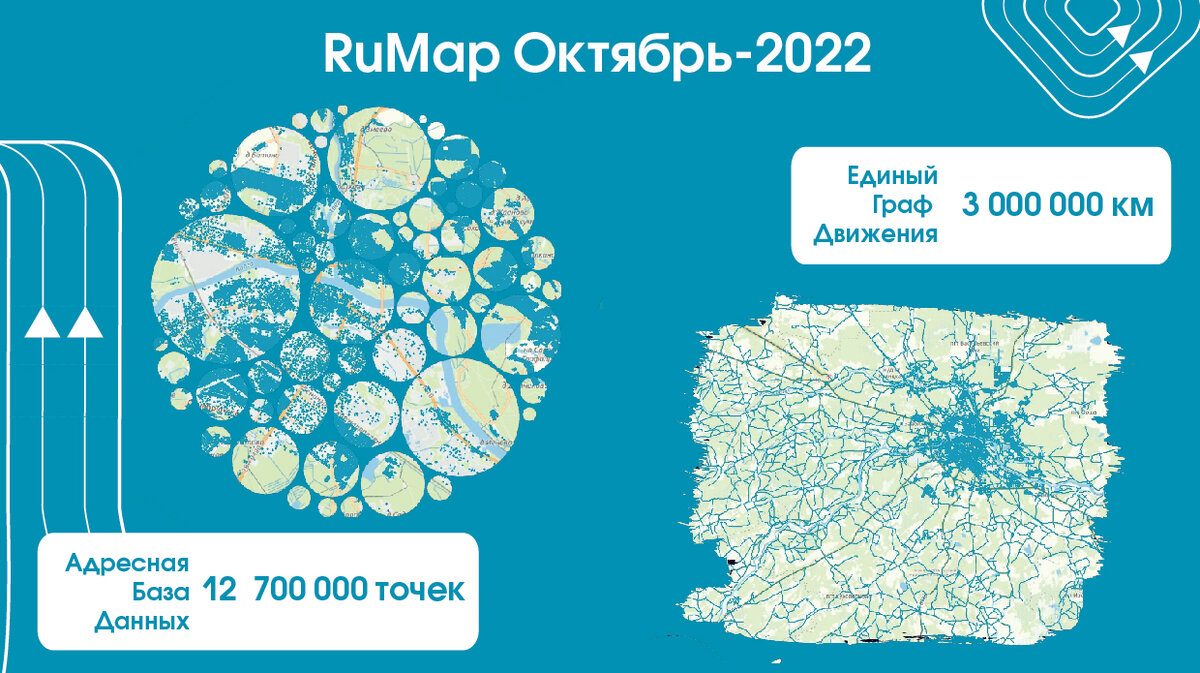 RuMap данные, версия Октябрь-2022