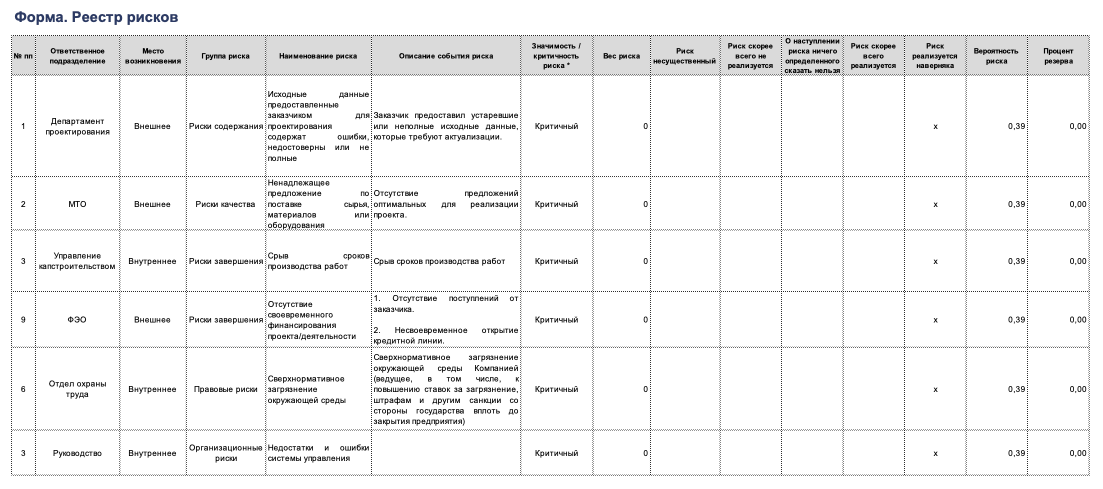 Примерная форма реестра рисков
