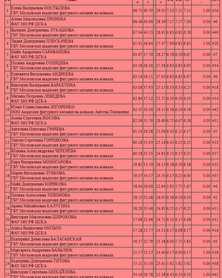 Костылева и базылюк йогурт. Строительные расценки штукатурка. Расценки на отделочные расценки. Расценки на штукатурные работы. Расценки по штукатурке стен.