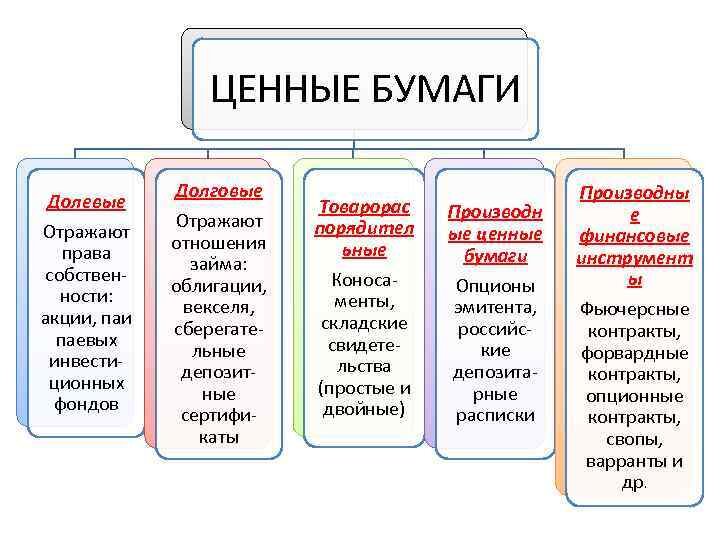 Список ценных бумаг