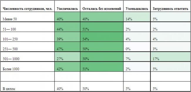 Бюджетникам повысят зарплату в 2023 году