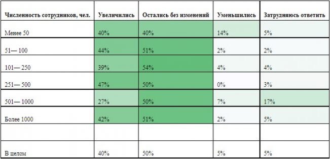 Повышение зарплаты в 2023 году