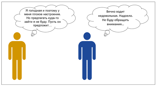 Рисунок 2. Иллюстрация мыслей семейной пары.