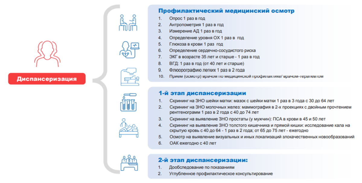 Отзывы Городская поликлиника № 43