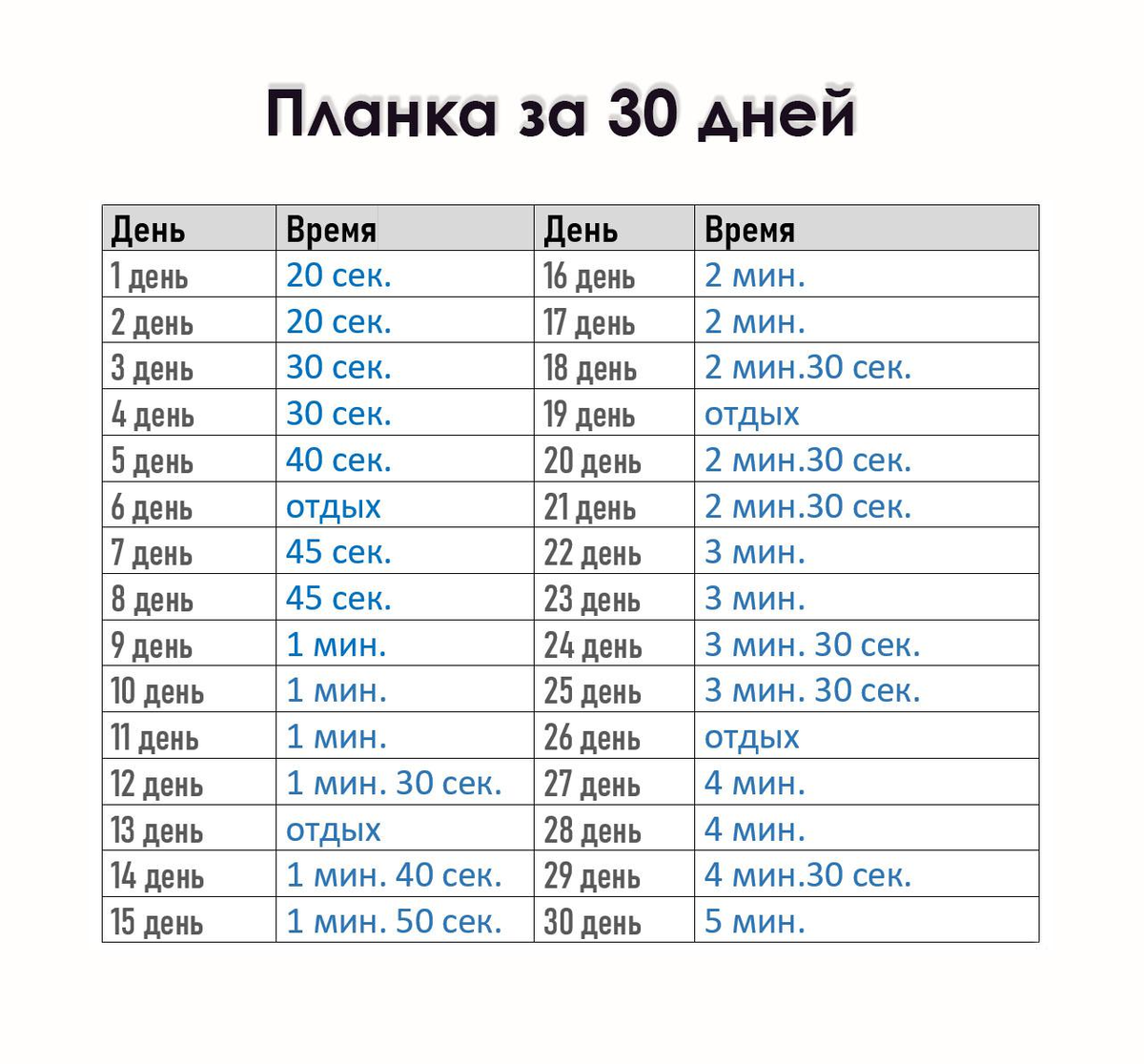 Планка 30 дней. Планка упражнение план тренировок. Таблица тренировок планка. Программа планки.