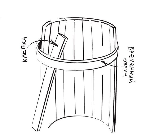 Бочка из дерева чертежи Как изготавливают дубовые бочки GOODs WOODs? GOODs WOODs Дзен