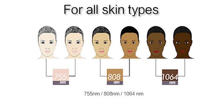 Dəri tiplərinə uyğun Lazer dalğa uzunluğu