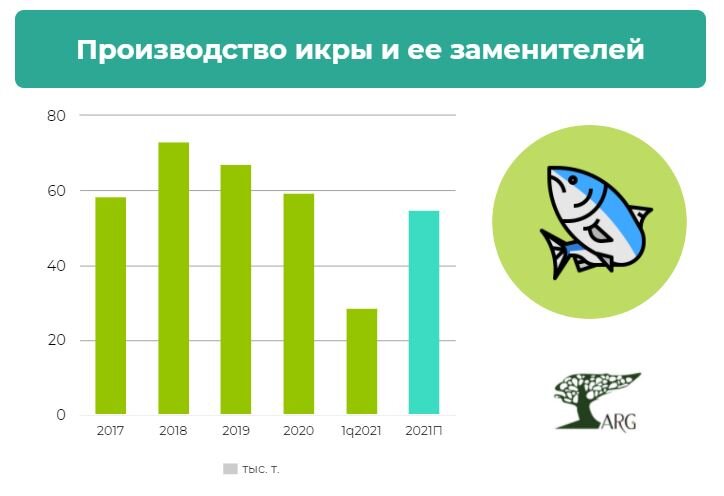 Инфографика: «ARG» по данным ЕМИСС