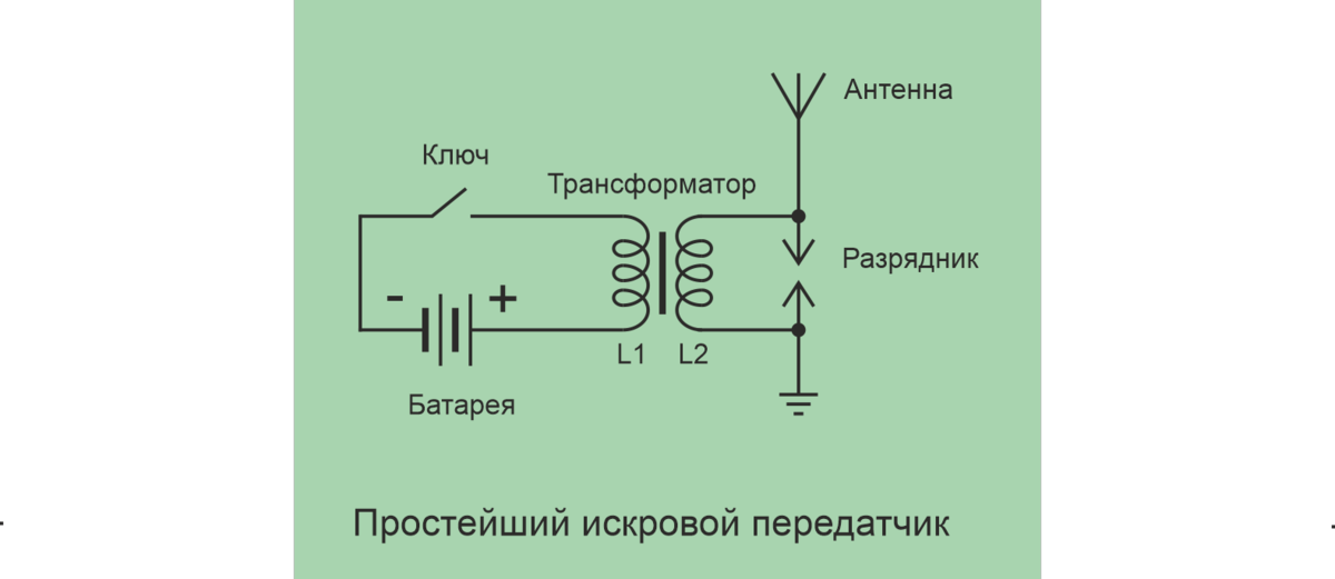 Вы точно человек?