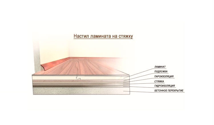 Схема настила ламината на стяжку