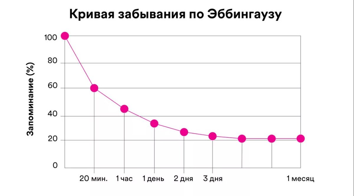 Картинка взята из Яндекс картинок