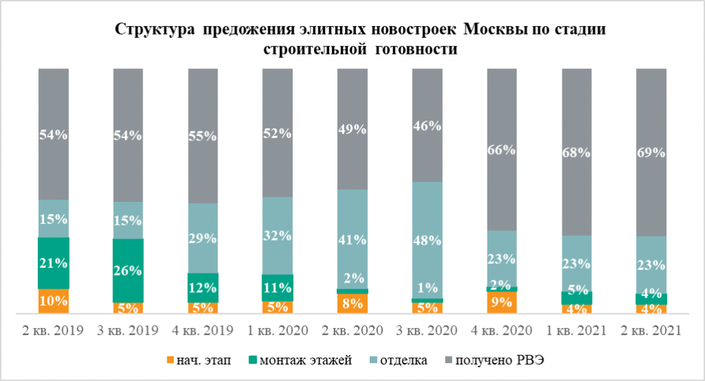 Источник: «Метриум»