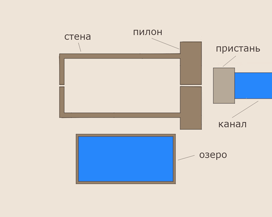 Рис. 1. Упрощенный план египетского храма