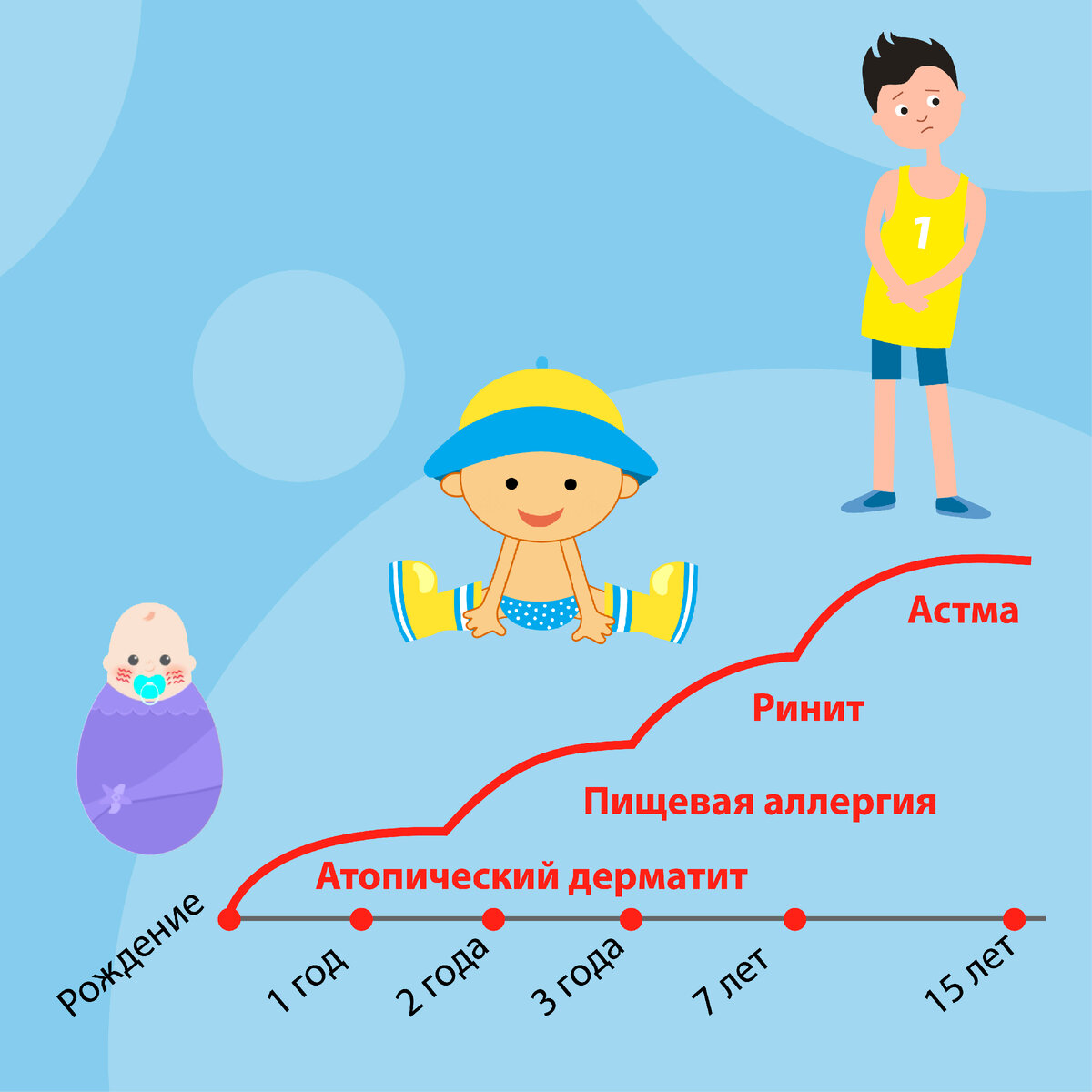 Атопический марш - это серьезно