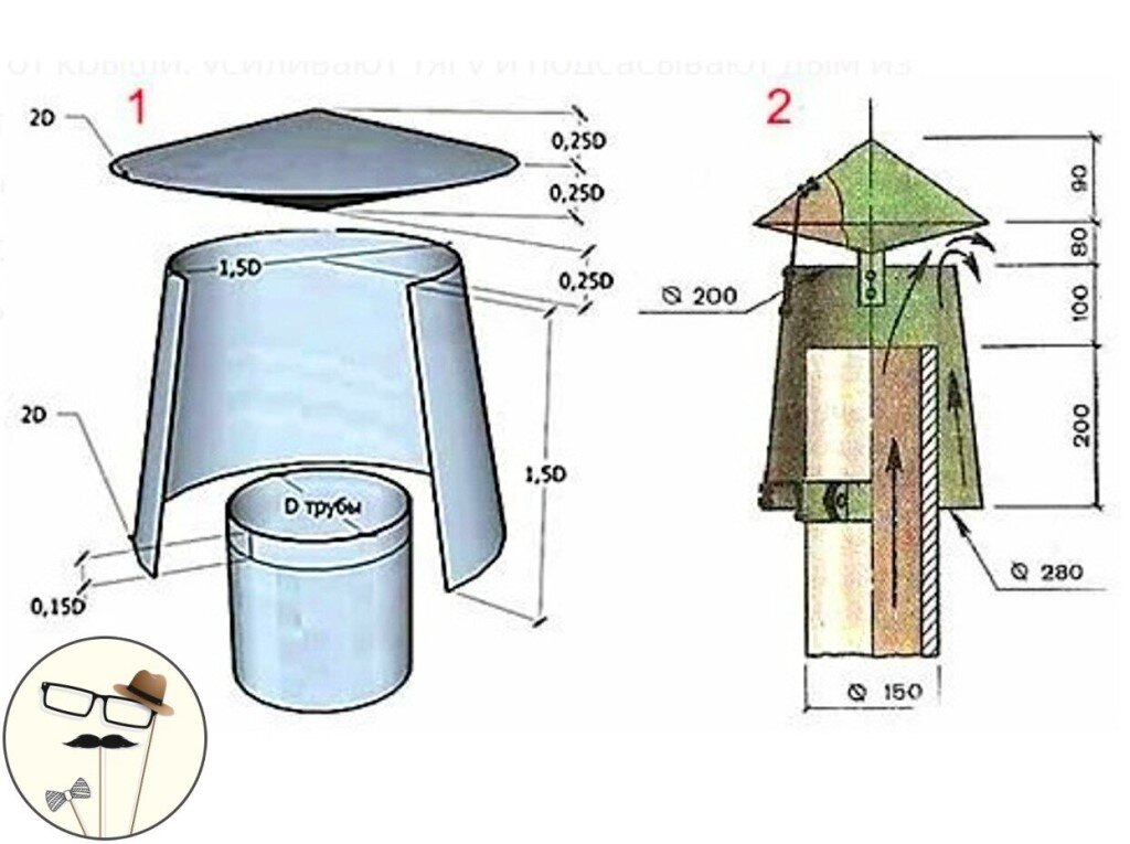 Как сделать дефлектор для дымохода | Мастер | Дзен