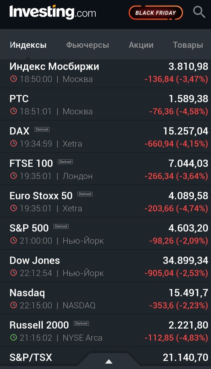 Немного похоже на 26 февраля 2020, когда стало ясно, что надвигается буря. 