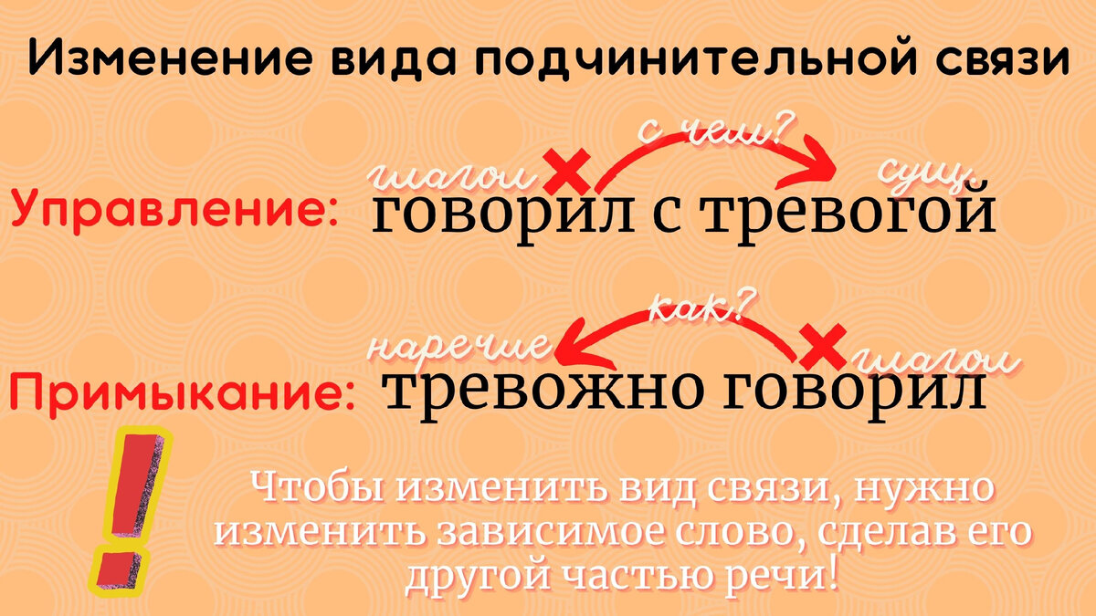 ОГЭ по русскому языку: №4. Вся теория и простой алгоритм решения