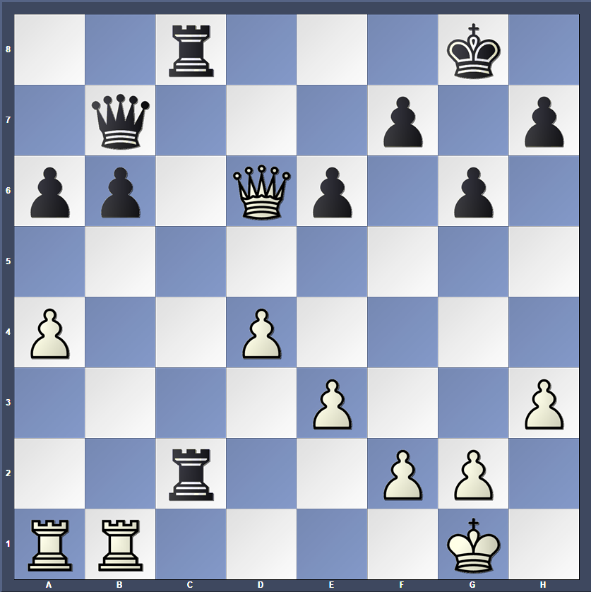 Диаграмма 38