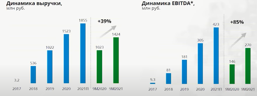 Оаэ бо п3 облигации дефолт. Эбис облигации. Российский акции 2022 ценная бумага