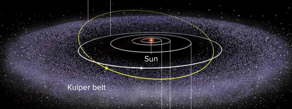 New horizons 2. Kuiper Belt. Пояс астероидов PNG.