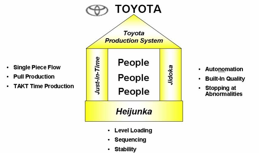 Модель Toyota House 