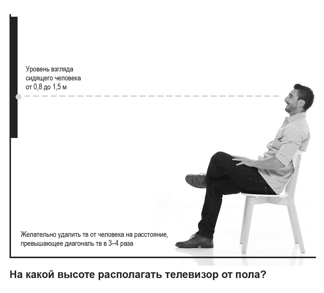 Располагать временем это. Как расположить телевизор. Высота установки телевизора на стену 65 дюймов.