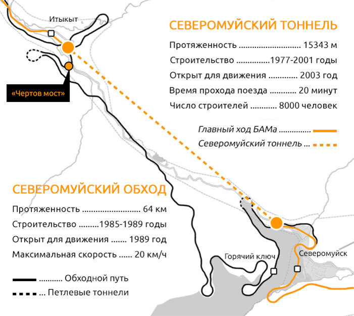 Схема бама на карте со станциями