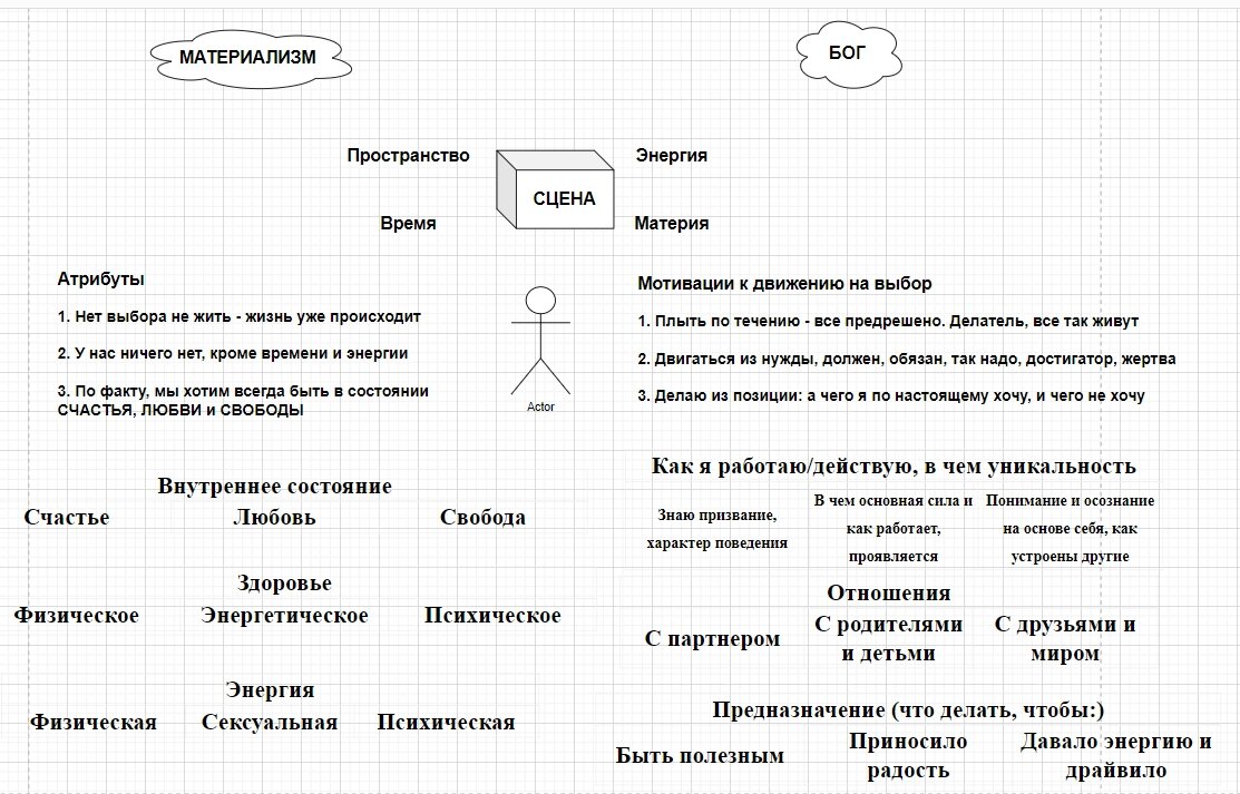 Карта жизни человека