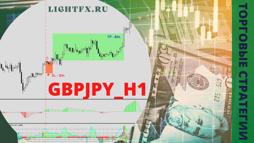 Форекс стратегия для валютной пары GBPJPY - H1.