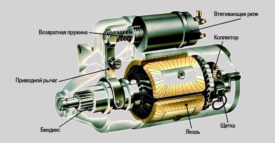 Из чего состоит стартер