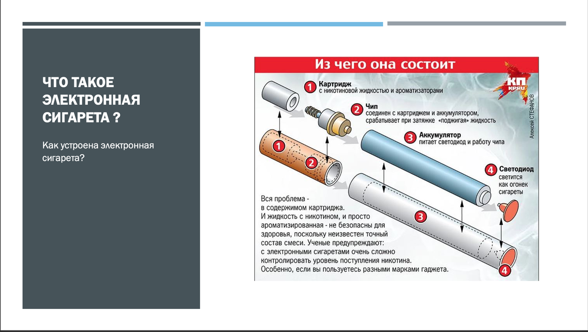 Вейп - губительная мода среди молодежи!" 2023, Петровский район - дата и место п