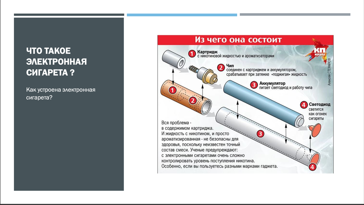 Состав жидкости для электронной сигареты