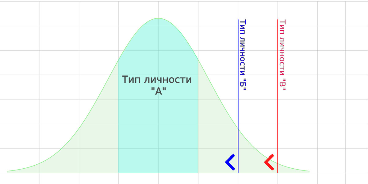 График нормального распределения