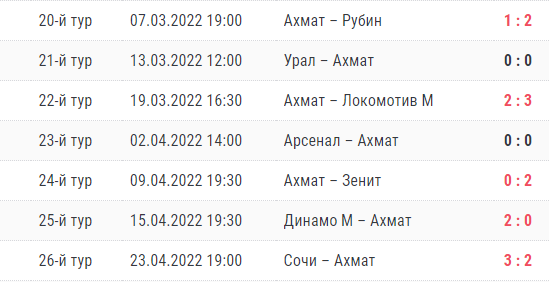  такой отрезок выдал его Ахмат в этом сезоне 