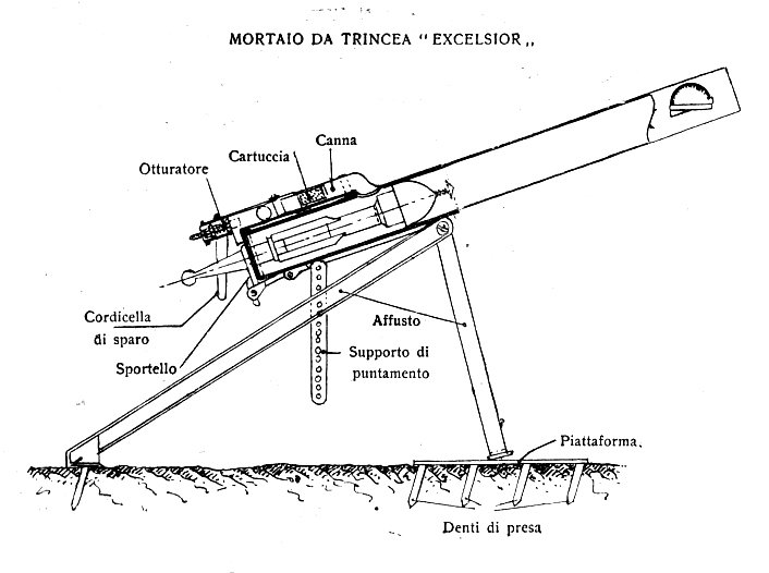 Итальянский гранатомет времен Первой мировой войны. Источник: talpo.it