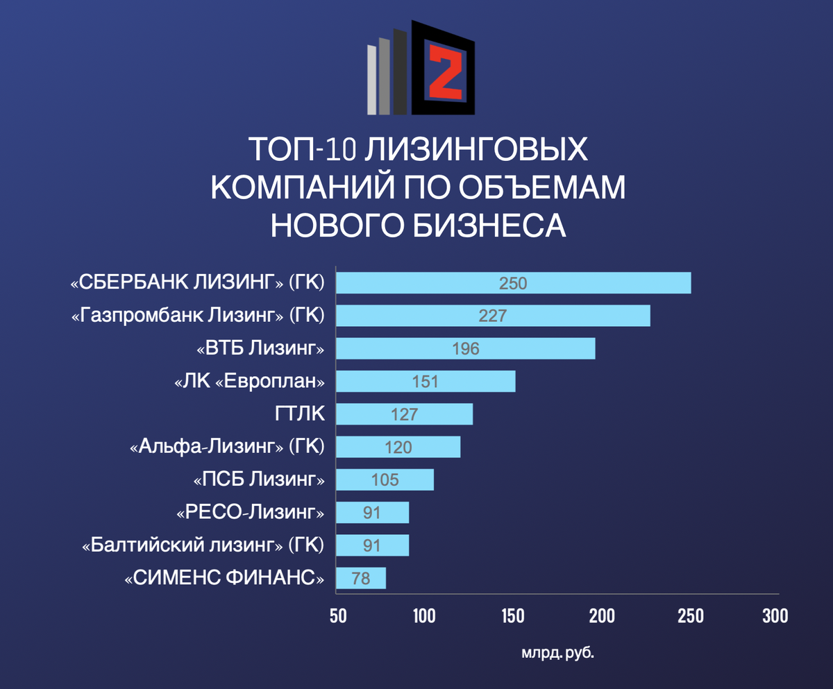 Как выбрать лизинг в 2022 году? | 2Leasing | Дзен