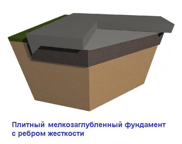 Мелкозаглубленный фундамент плитный из бетона