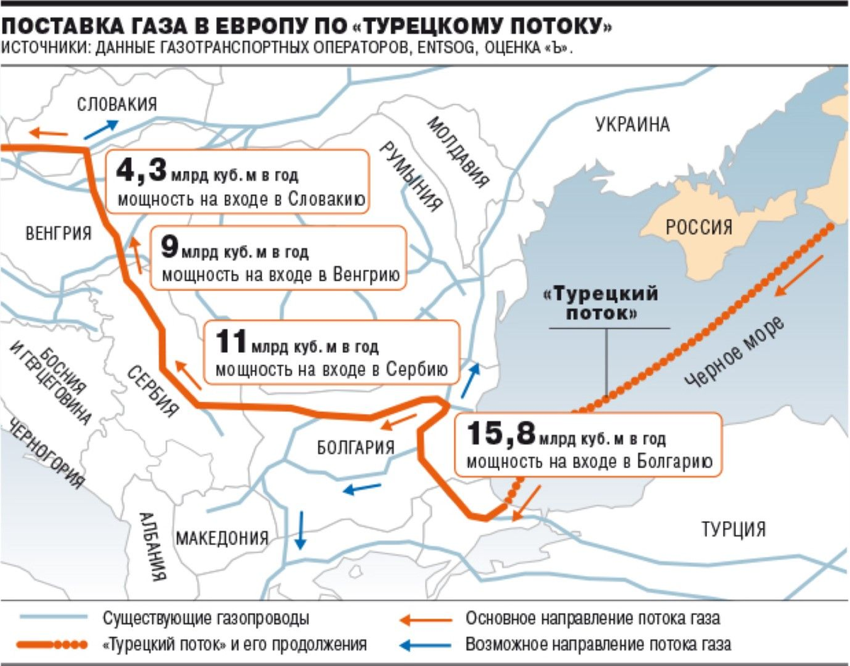 Газ в европу идет. Карта турецкого потока газопровода на карте. Южный поток газопровод на карте через Турцию. Трубопровод турецкий поток на карте. Газопровод турецкий поток на карте Европы.