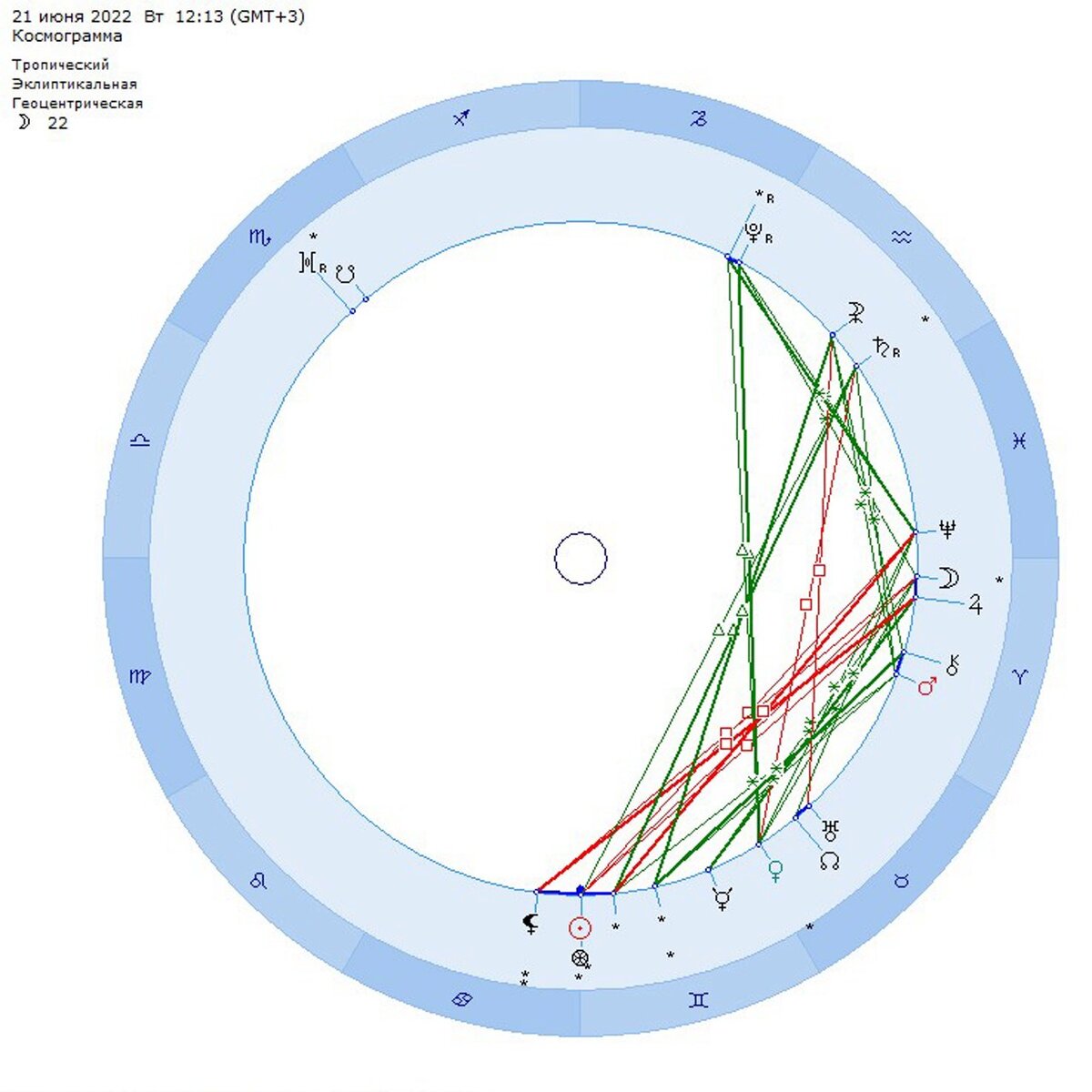 Космограмма Летнего Солнцестояния 21.06.2022 12:13 мск, расчет автора канала