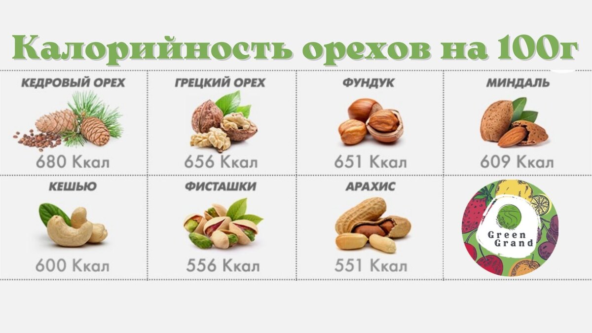 Грецкий орех калорийность Грецкий орех калорийность