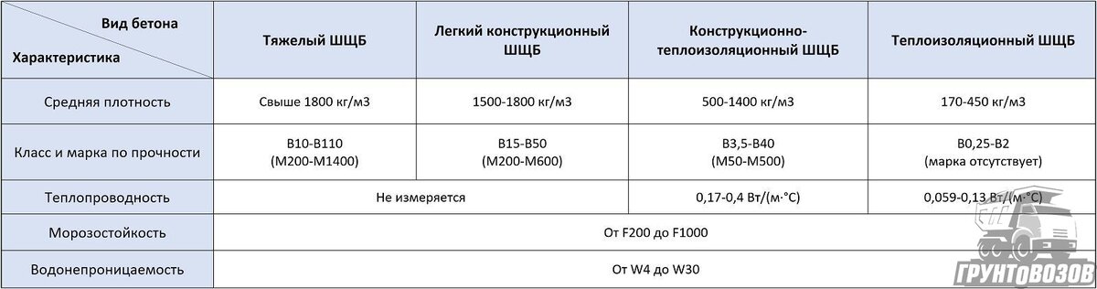 Шлаковые, шлакощелочные и известосодержащие вяжущие