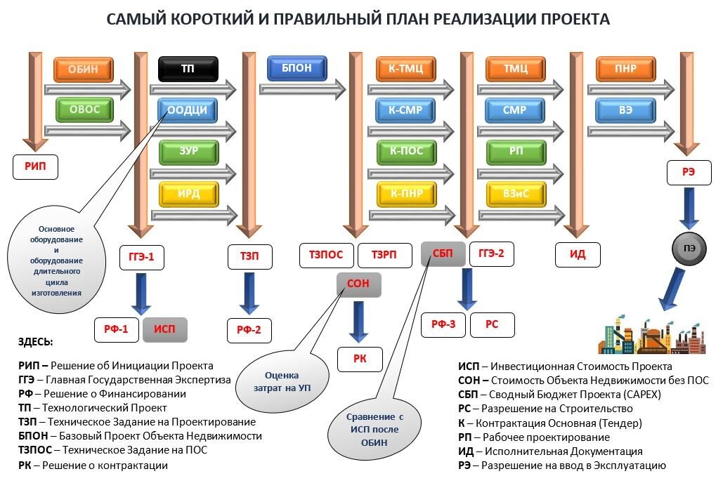 Национальный проект голосование