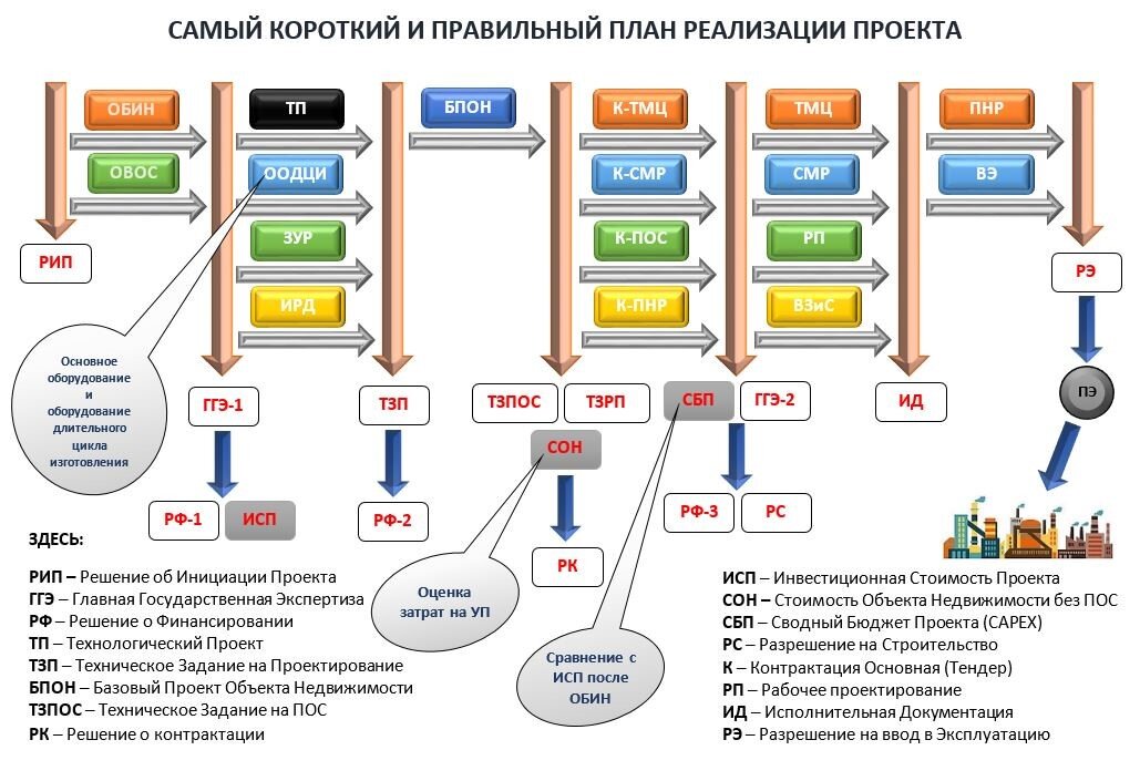 План реализации проекта фестиваля