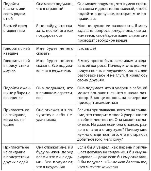 Как перестать бояться людей? Как перестать бояться общества? Социофобия