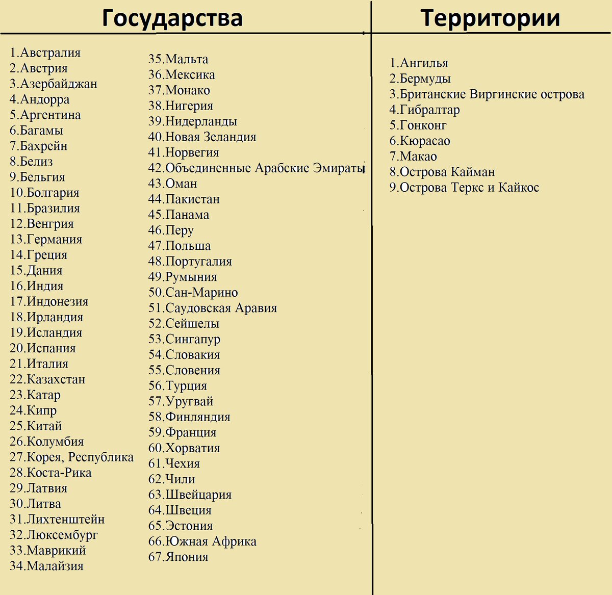 Перечень стран на территории которых. Иностранные страны список. Иностранные государства список. Зарубежные страны список. Список стран иностранного государства.