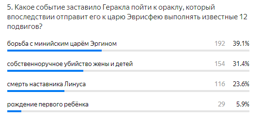 Вопрос из прошлого выпуска. Правильный ответ: собственноручное убийство жены и детей.